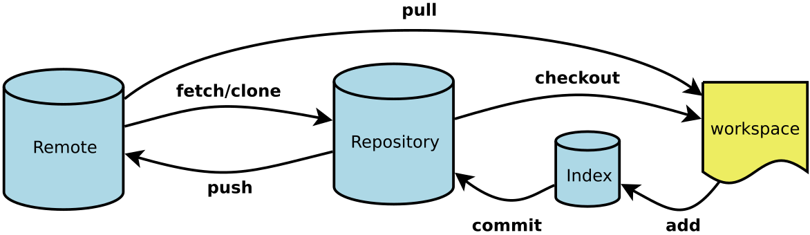 git-help