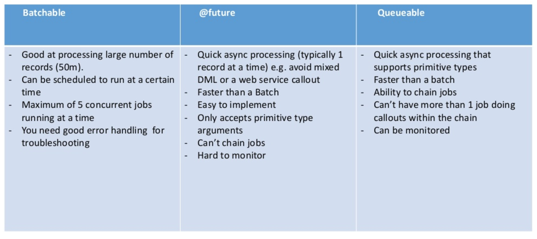summary2